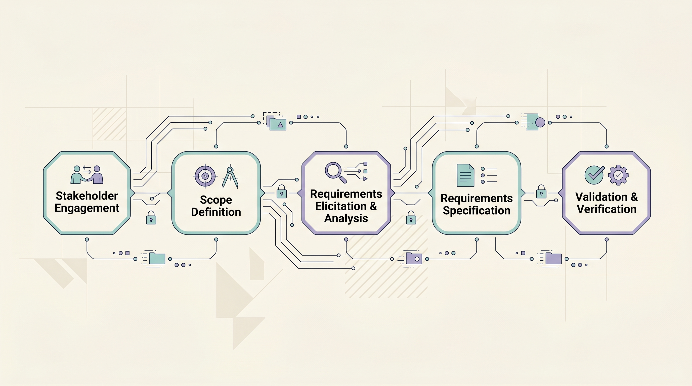 Animiertes Requirements-Engineering-Mockup: Stakeholder Engagement, Scope Definition, Elicitation, Specification und Validation